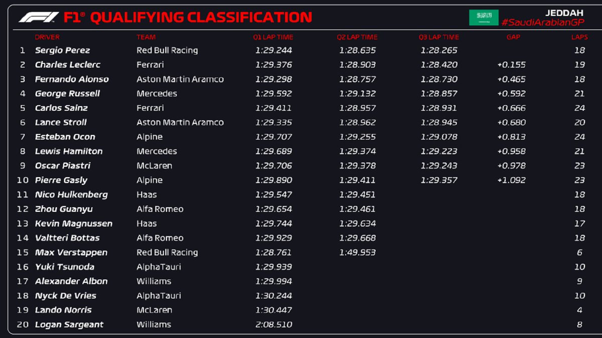 qualifiche arabia saudita