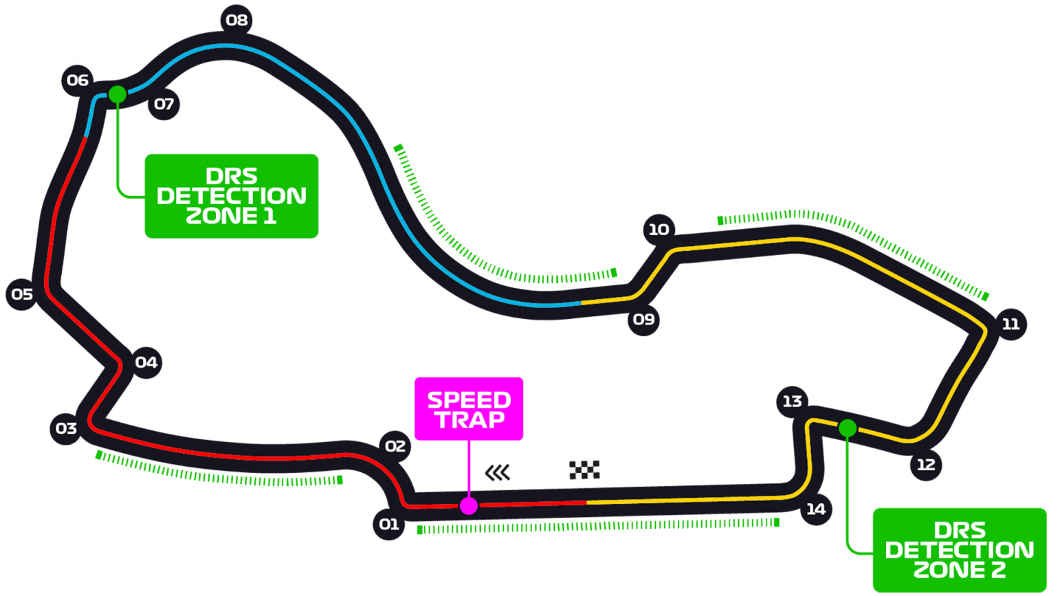 orari australia f1