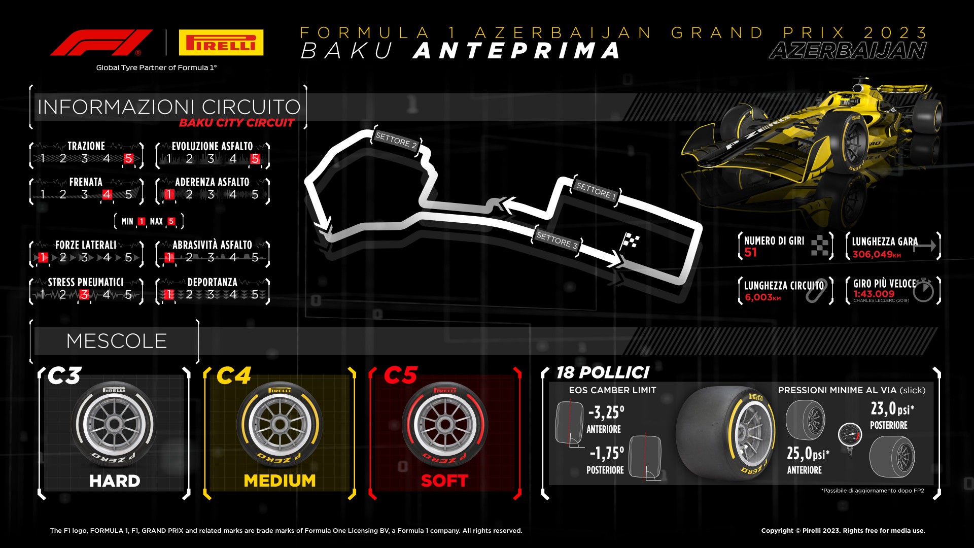 orari f1 baku