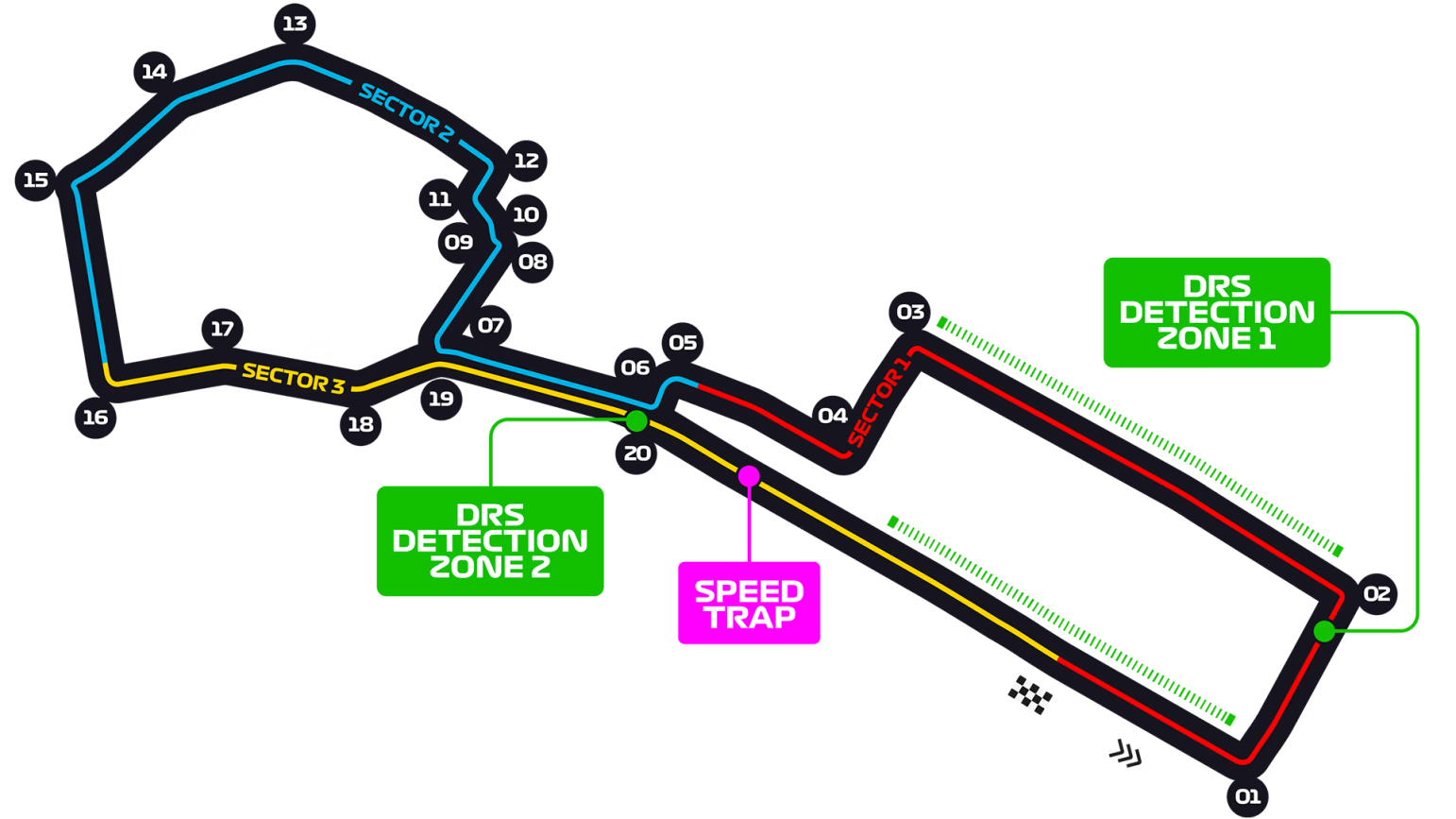 orari f1 baku