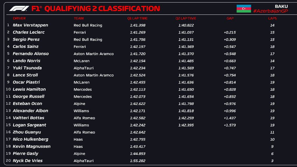 qualifiche f1 baku