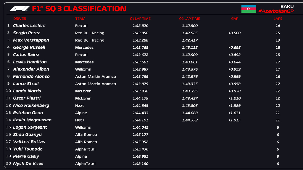 qualifiche sprint baku f1