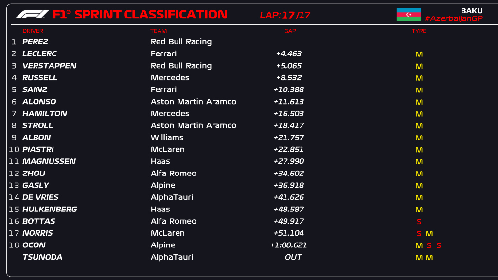 sprint race baku f1