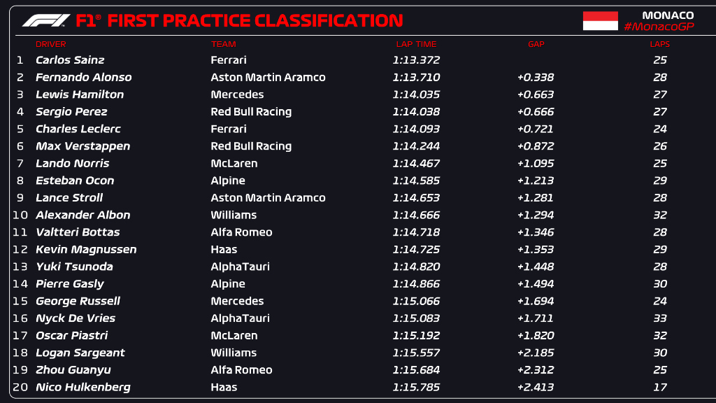 fp1 monaco