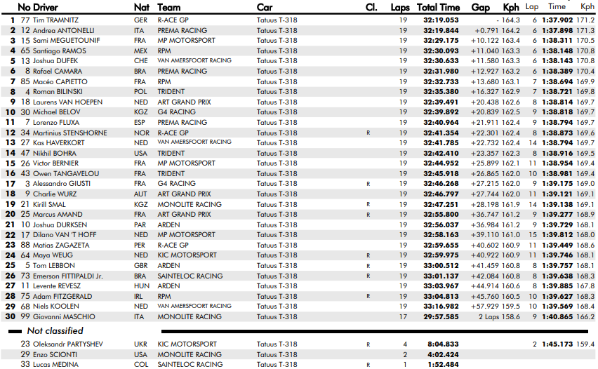 Formula Regional Barcellona R2