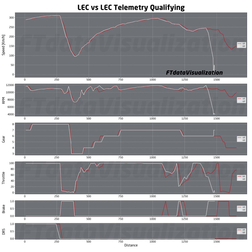 incidente leclerc