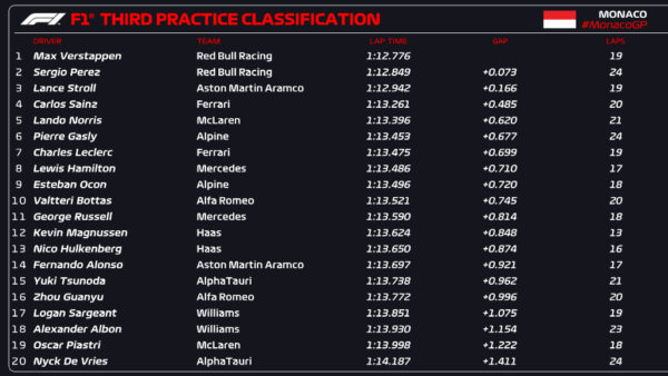 fp3 monaco