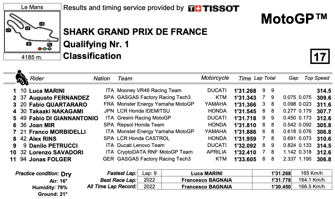 qualifiche motogp