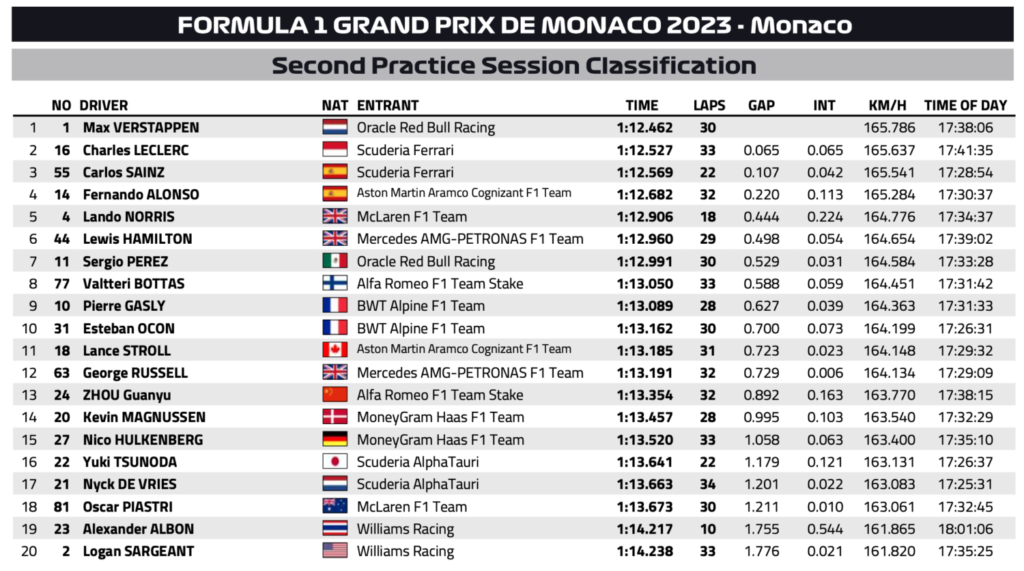 FP2