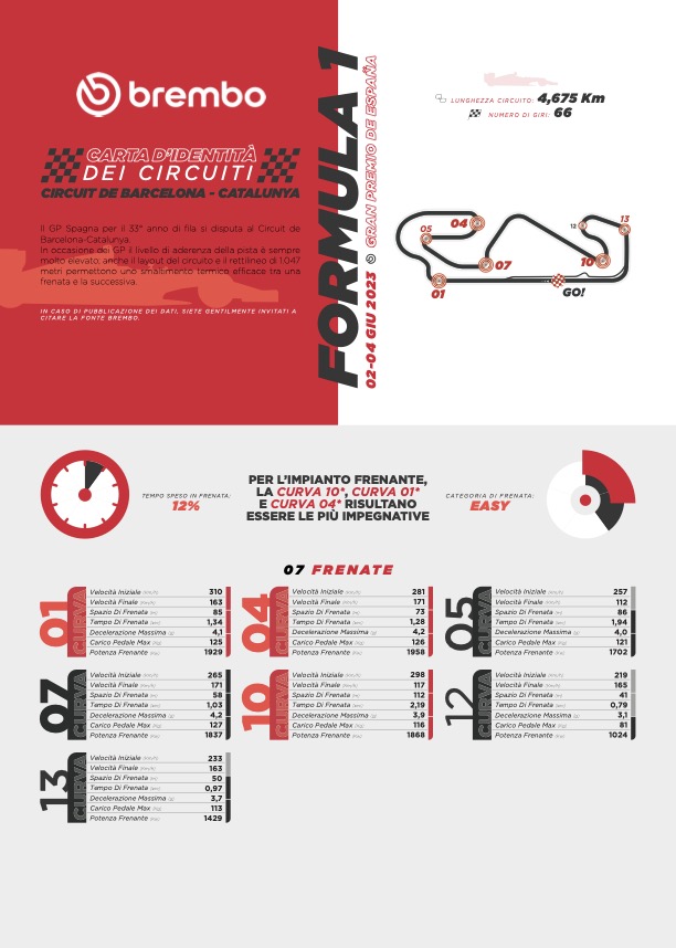 orari f1 spagna