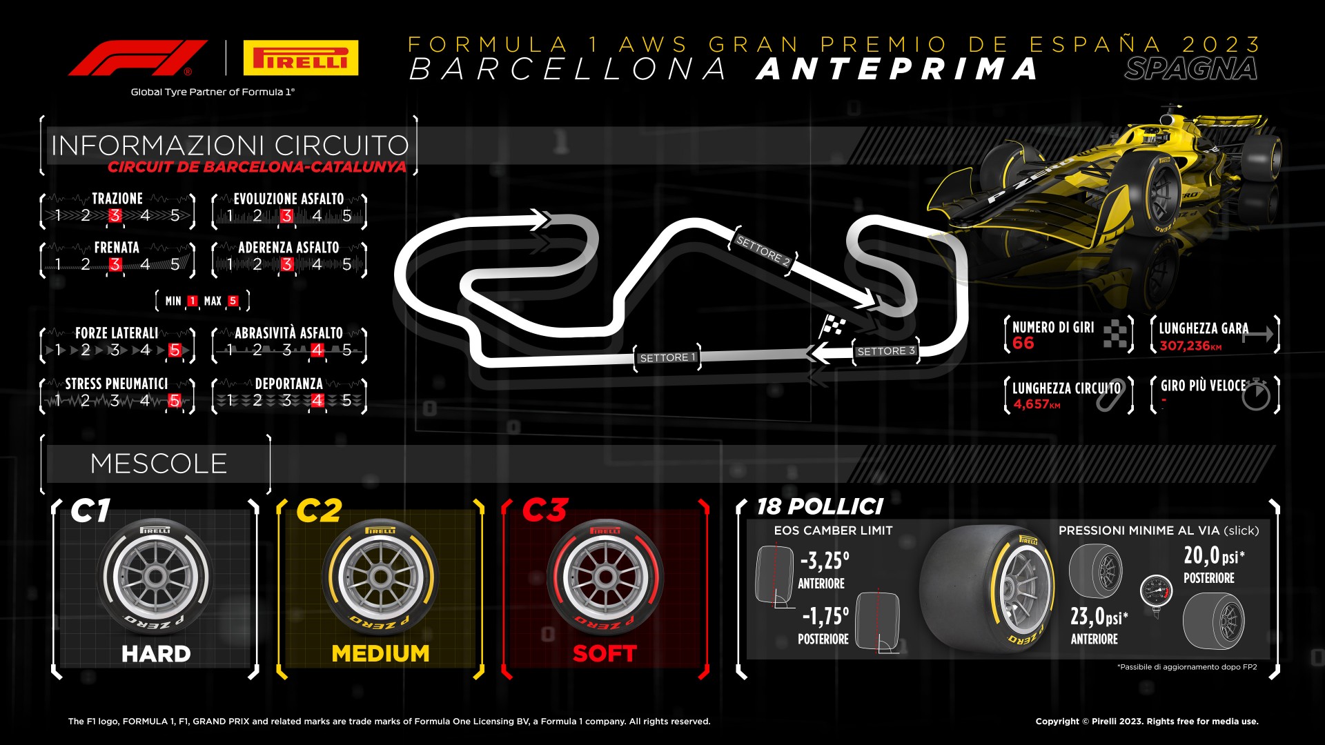 orari f1 spagna