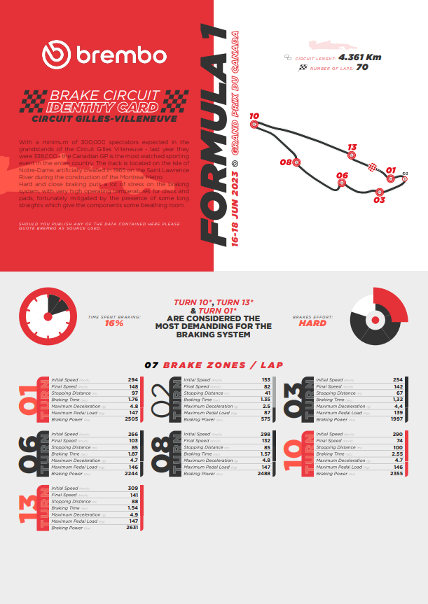 F1 GP Canada Brembo