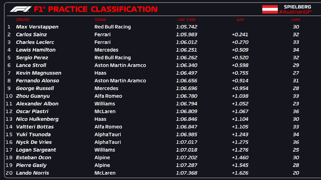 fp1 austria f1