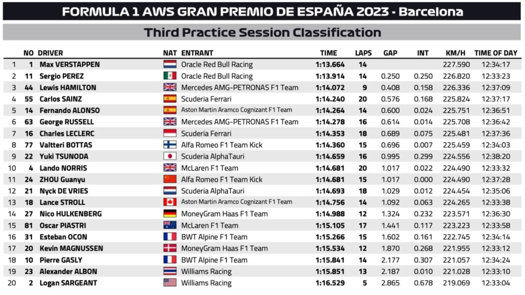 pl3 spagna