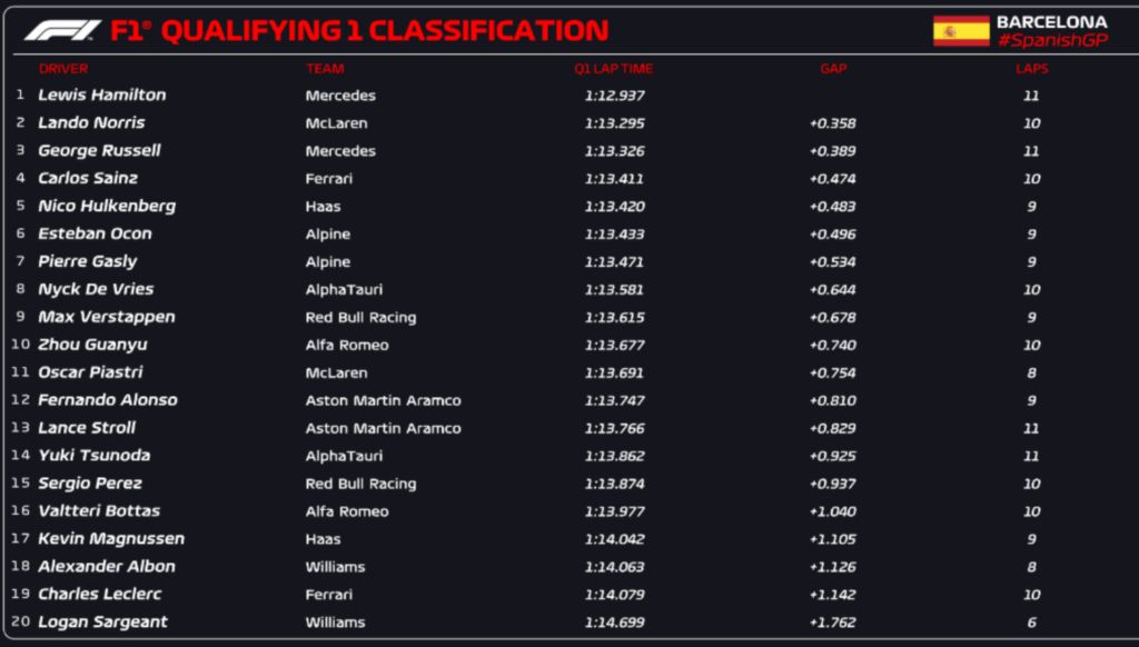 qualifiche Spagna