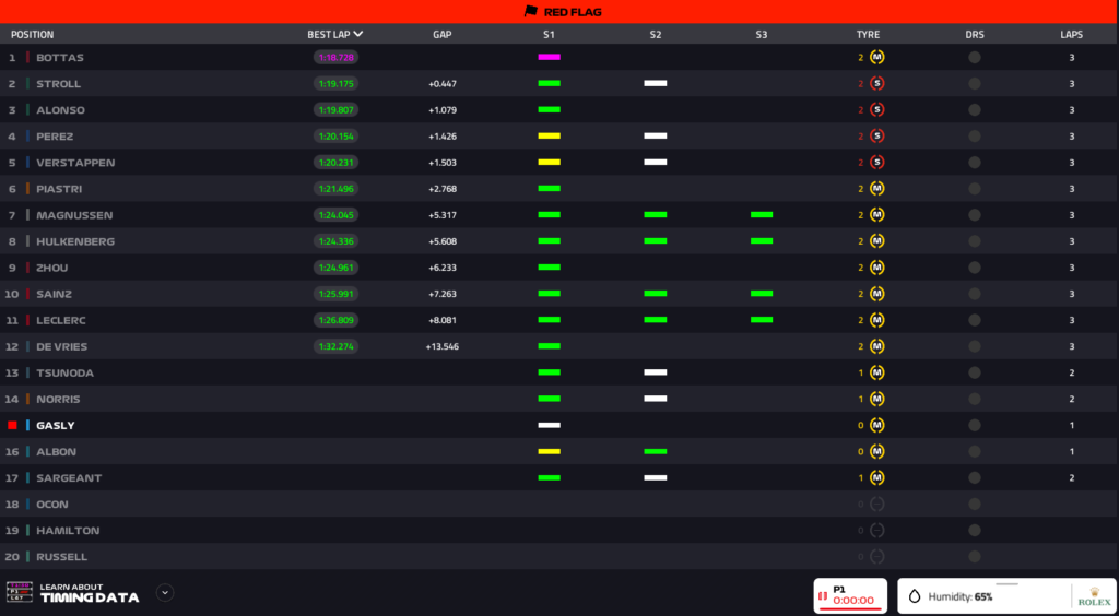 f1 pl1 gp canada
