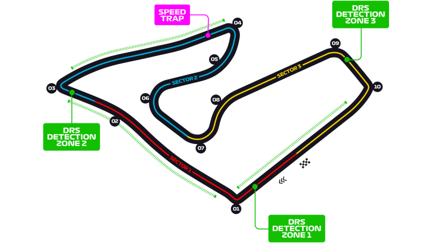 Il Red Bull Ring in Austria