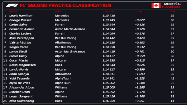 f1 pl2 gp canada