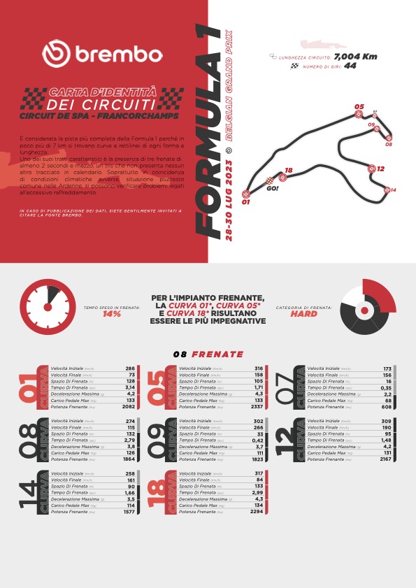 orari f1 belgio