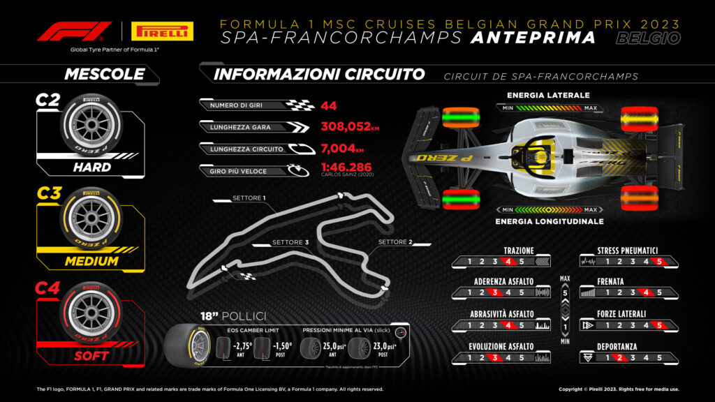 orari f1 belgio