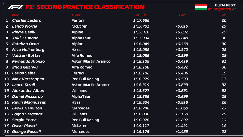 fp2 ungheria f1