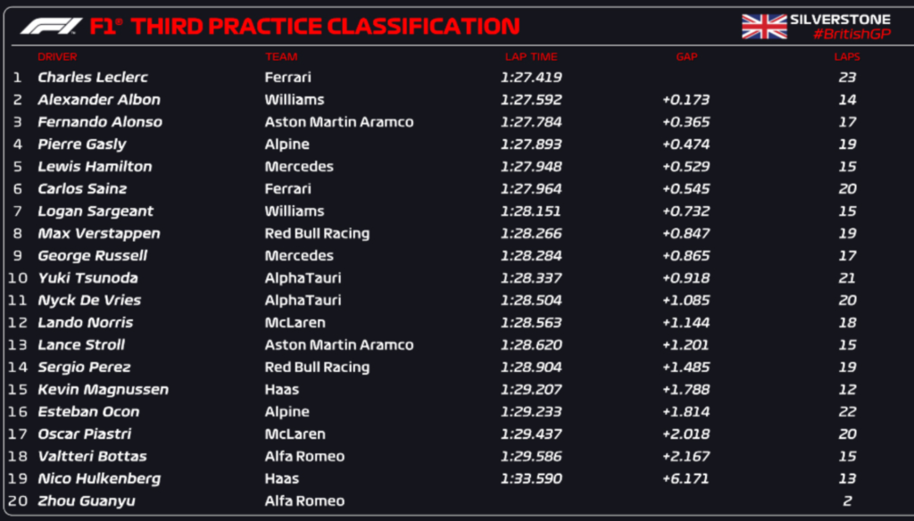 fp3 Gran Bretagna