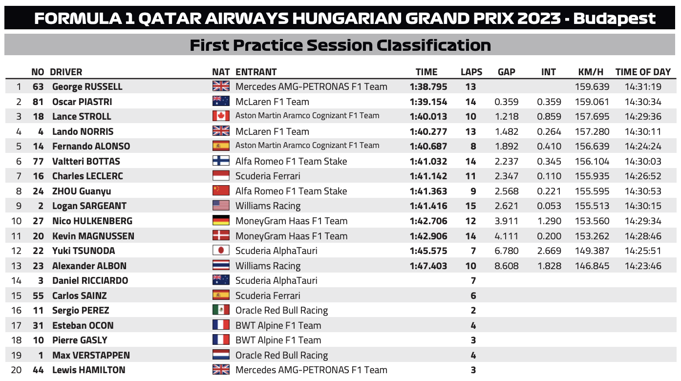 fp1 ungheria f1