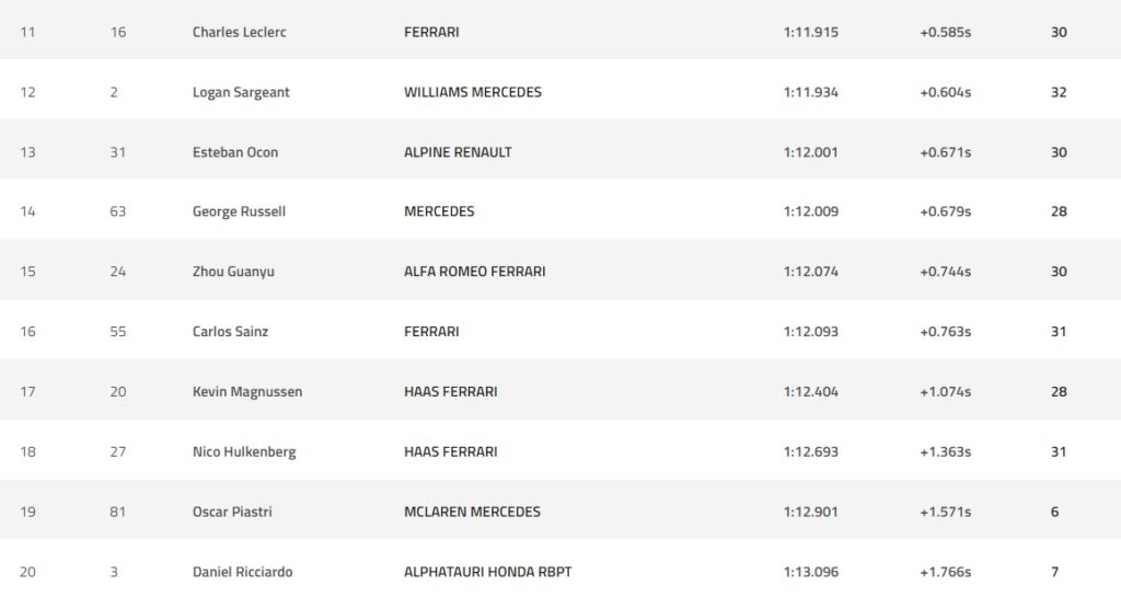risultati fp2
