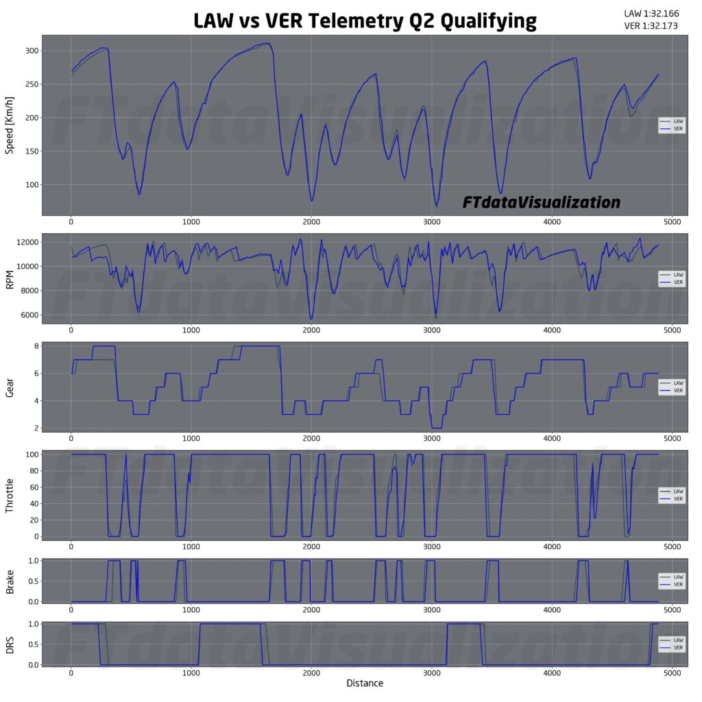 f1 analisi qualifiche singapore
