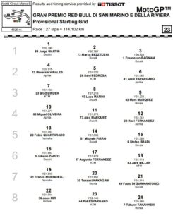Grid MotoGP Misano 2023
