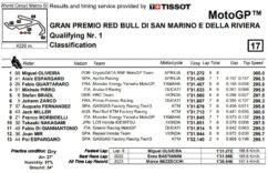 MotoGP Classifica Q1 GP Misano 2023