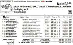 MotoGP Classifica Q2 GP Misano 2023