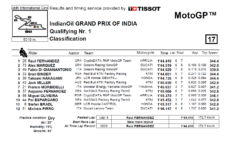 q1 india