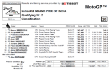 q2 india