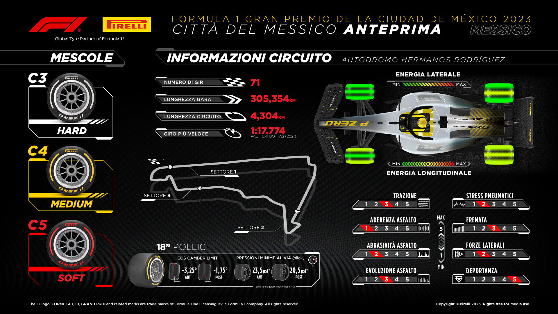 orari f1 messico