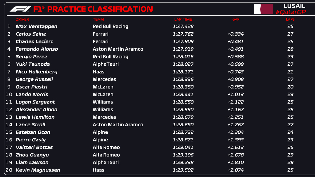 f1 qatar fp