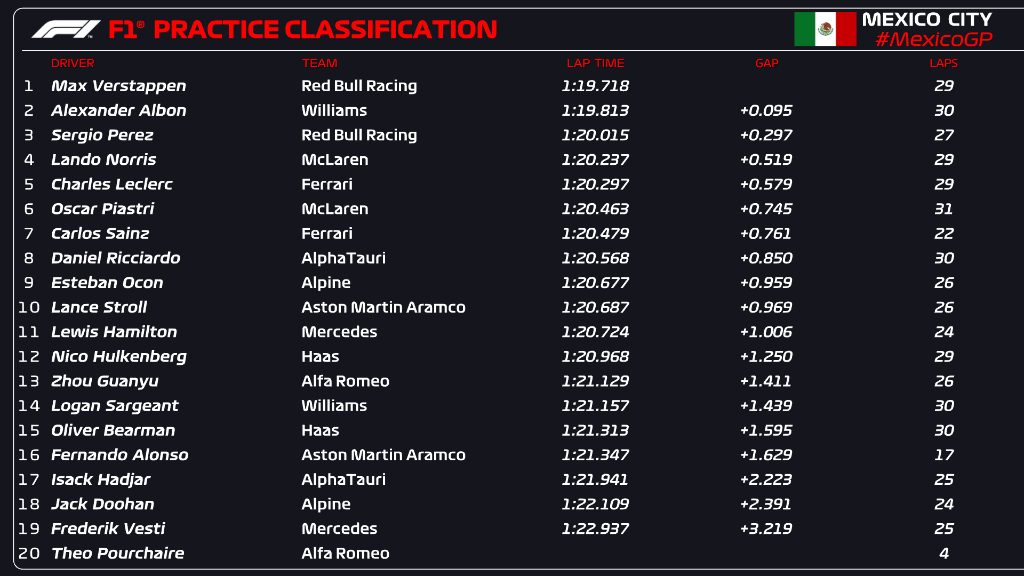 fp1 messico f1