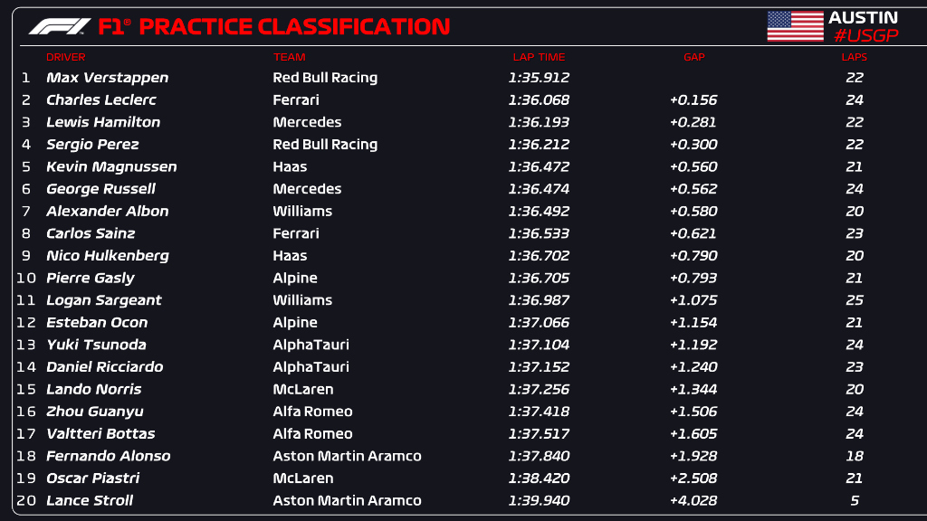 fp1 f1 usa