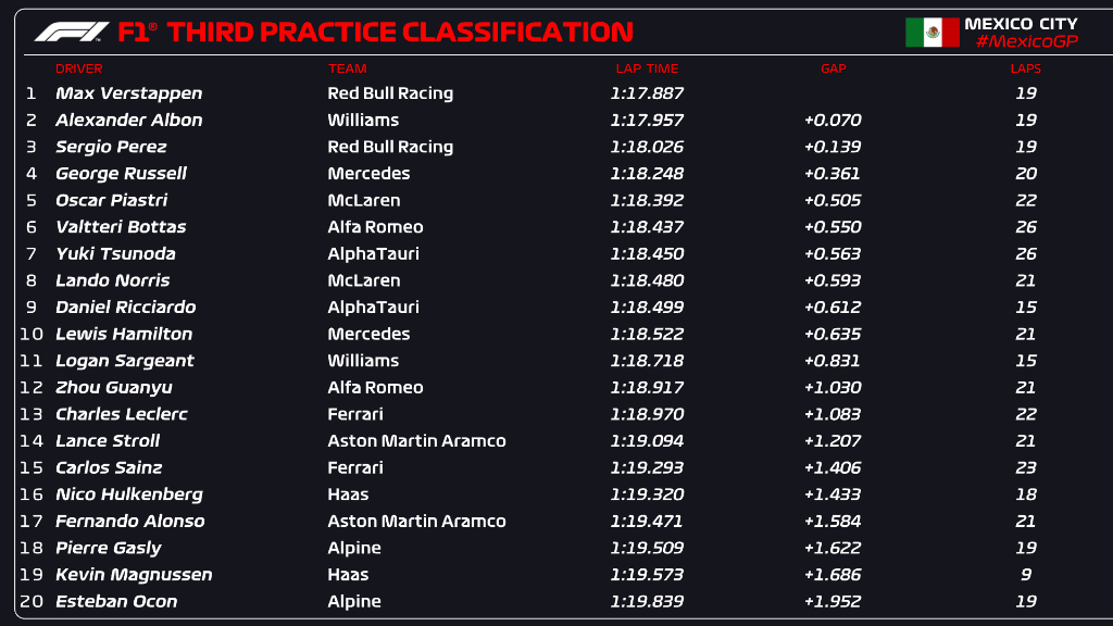 fp3 messico f1