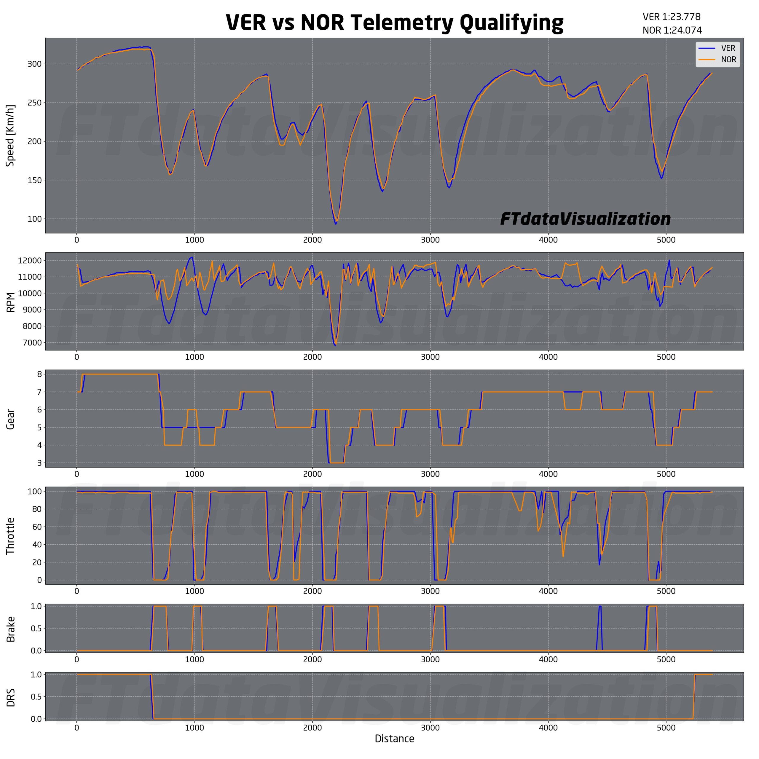 f1 qualifiche qatar telemetrie