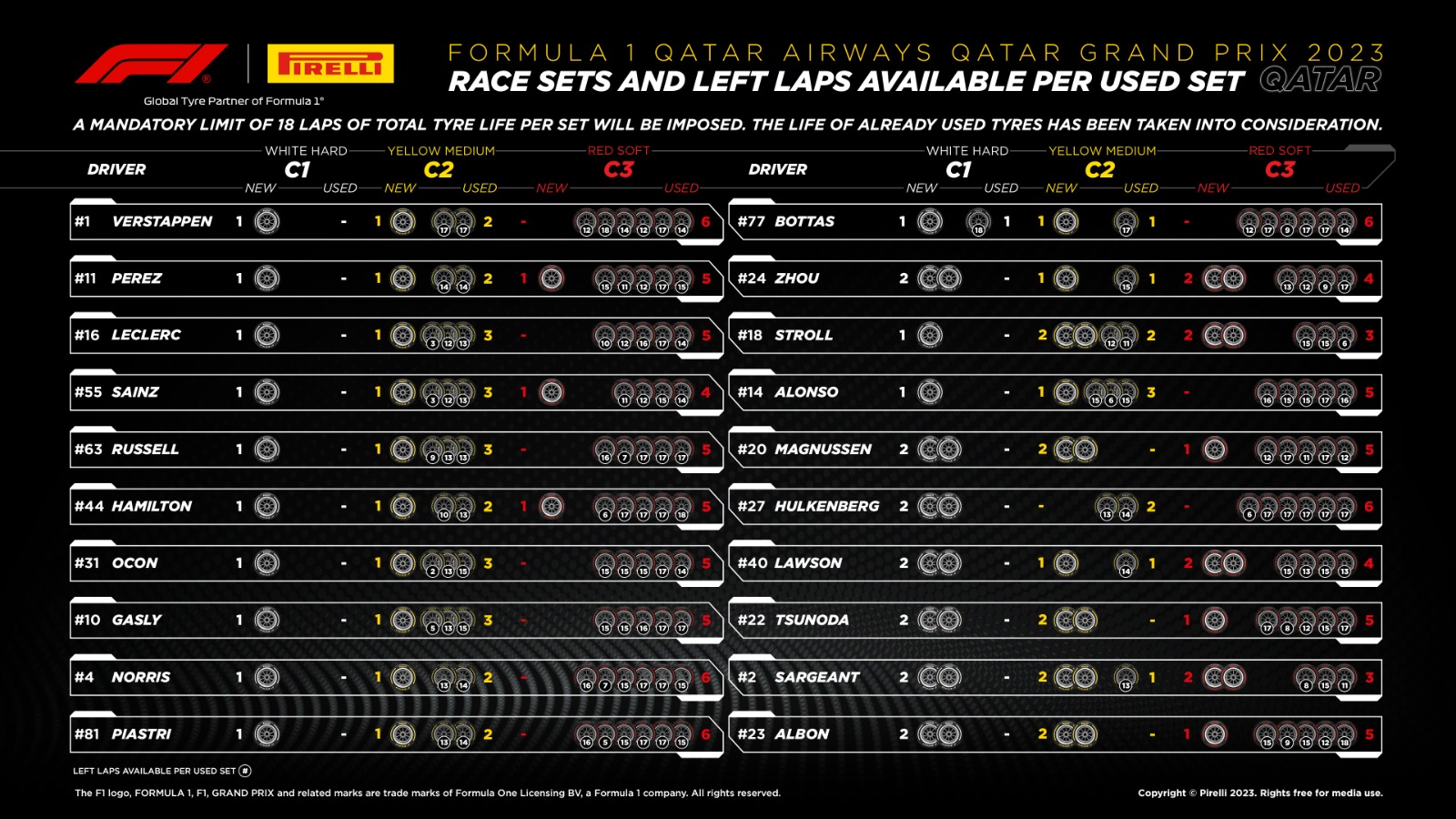 gomme qatar f1