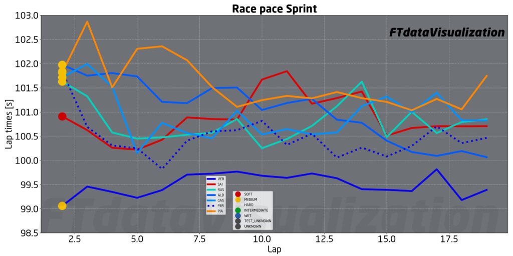 f1 analisi passo qualifiche