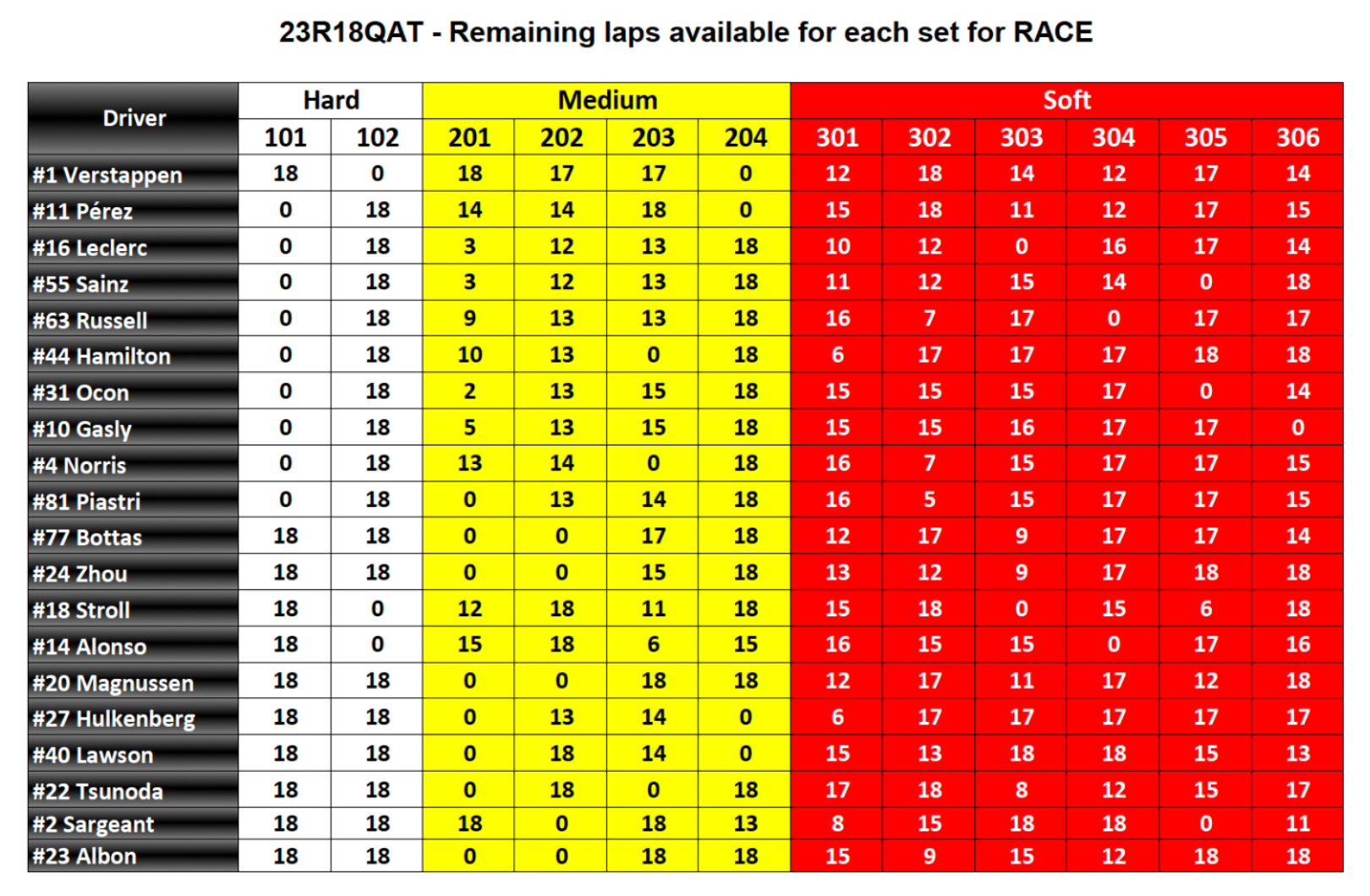 gomme qatar f1
