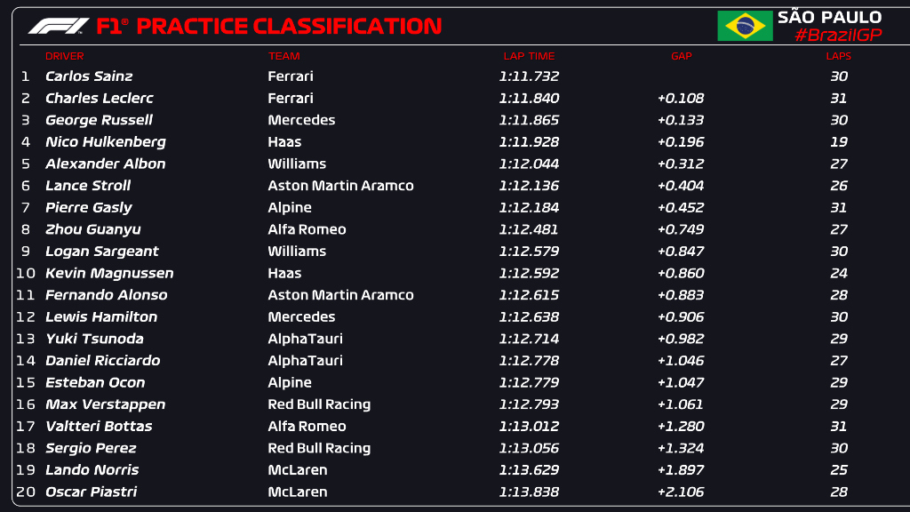 fp1 brasile f1