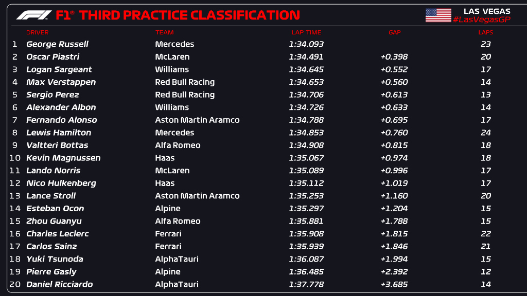 fp3 las vegas f1