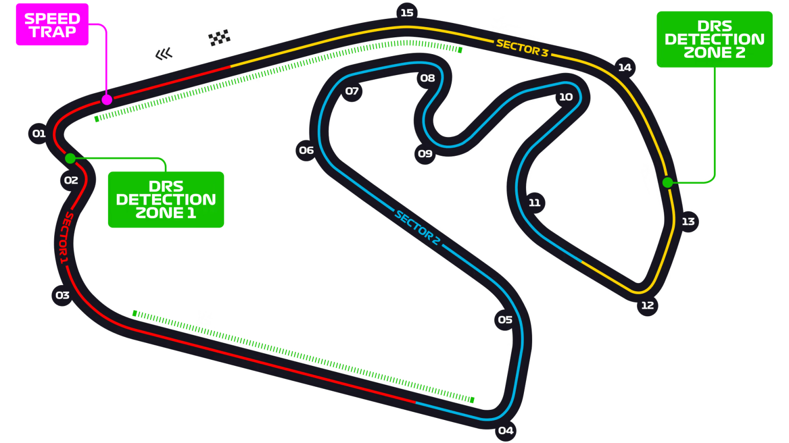 orari f1 brasile