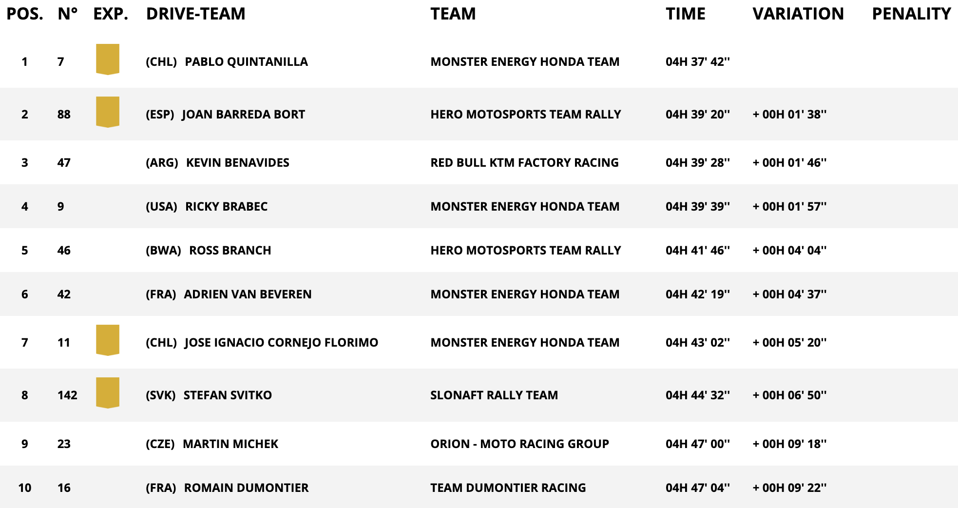 dakar stage 3
