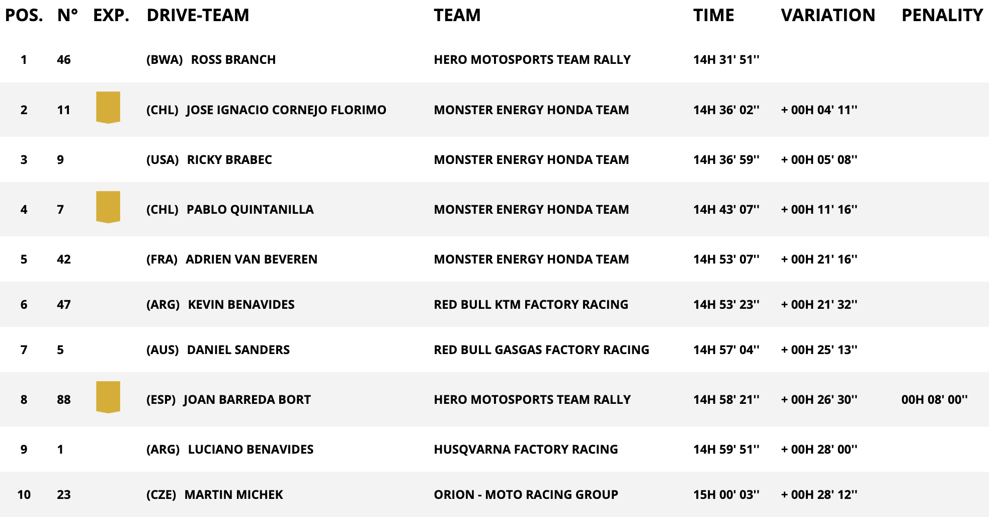 dakar stage 3