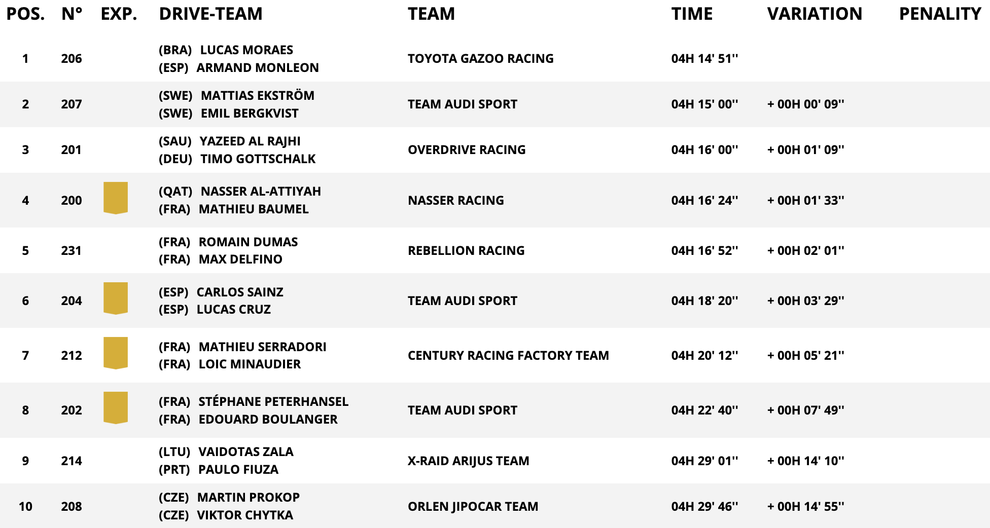 dakar stage 3