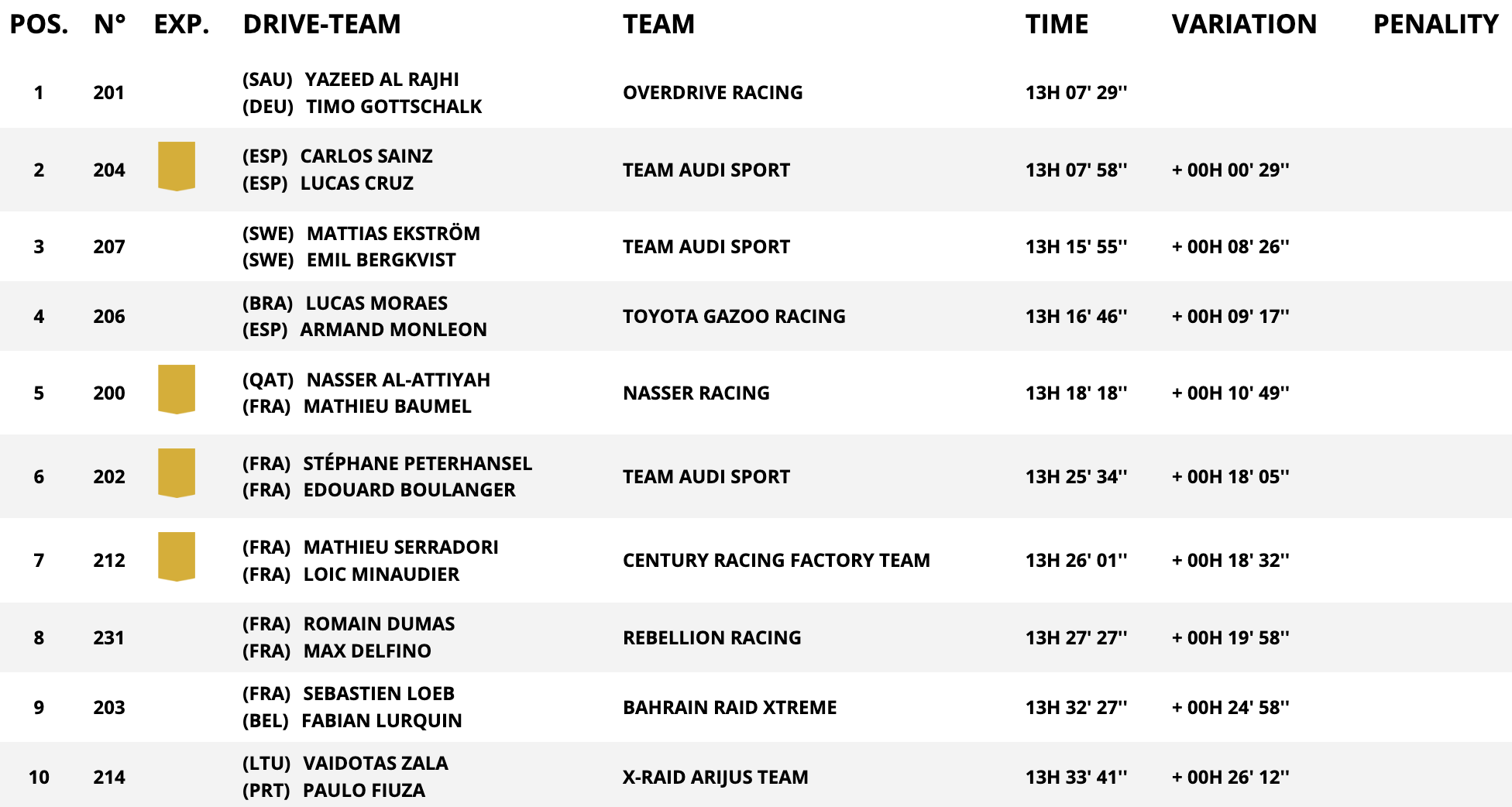dakar stage 3